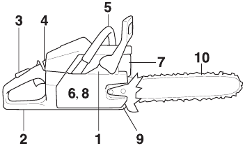 Husqvarna - 365 SPECIAL - Working Techniques - Before use Working Techniques - Before use