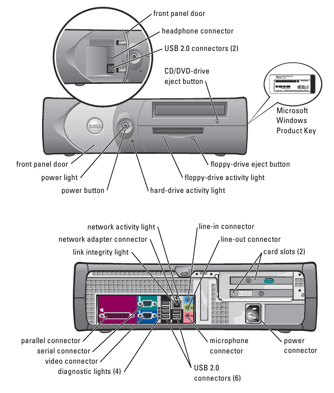 Dell - OptiPlex GX280 DHP - Small Desktop Computer Small Desktop Computer