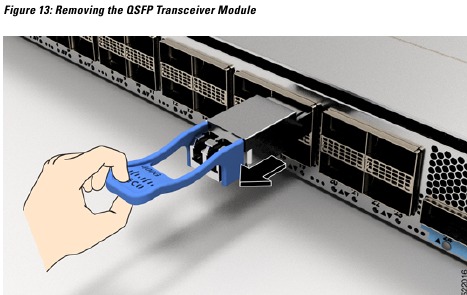 Cisco - NCS 5500 Series - Removing the QSFP Transceiver Module Removing the QSFP Transceiver Module