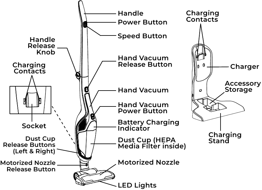 Kenmore - 200 Series - Overview - Part 1 Overview - Part 1