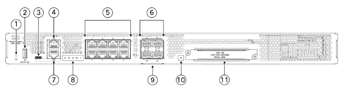 Cisco - 1200 Series - Front Panel Front Panel