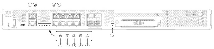 Cisco - 1200 Series - Front Panel LEDs Front Panel LEDs