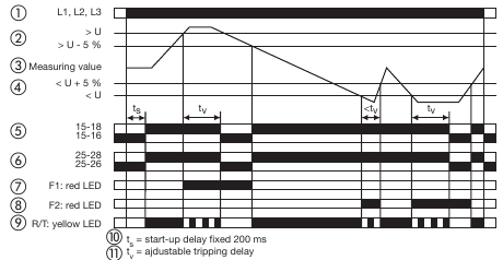 ABB - CM Series - Function diagrams - Example 1 Function diagrams - Example 1
