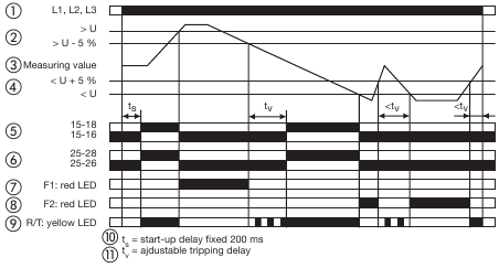 ABB - CM Series - Function diagrams - Example 2 Function diagrams - Example 2