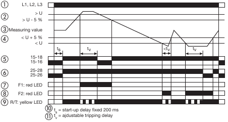 ABB - CM Series - Function diagrams - Example 3 Function diagrams - Example 3