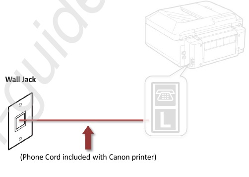 Canon - PIXMA MX860 Series - Fax to Phone Line Connection Fax to Phone Line Connection
