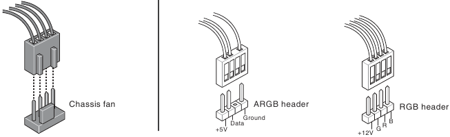 Asus - X870 MAX GAMING WIFI7 Series - Connecting to chassis fan and ARGB/RGB headers Connecting to chassis fan and ARGB/RGB headers