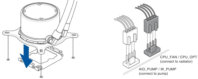 Asus - X870 MAX GAMING WIFI7 Series - Installing the cooling system - AIO Cooler Installing the cooling system - AIO Cooler