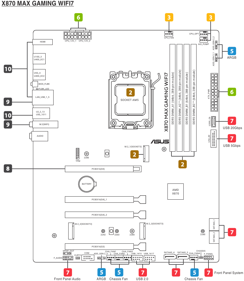Asus - X870 MAX GAMING WIFI7 Series - Product Overview - X870 MAX GAMING WIFI7 Product Overview - X870 MAX GAMING WIFI7