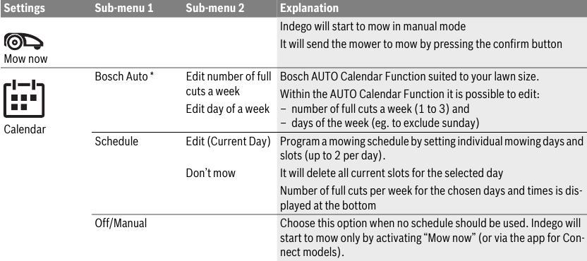 Bosch - Indego 350 - Menu Navigation - Part 1 Menu Navigation - Part 1