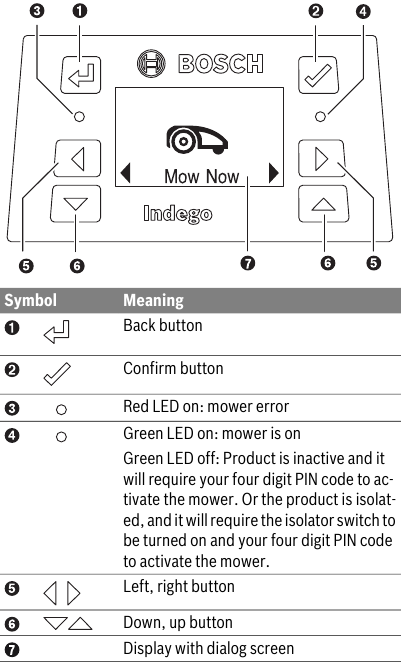 Bosch - Indego 350 - Screen Overview Screen Overview