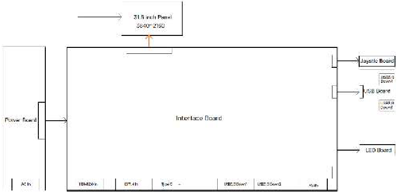Dell - P3223QE - Wiring Connectivity Diagram Wiring Connectivity Diagram