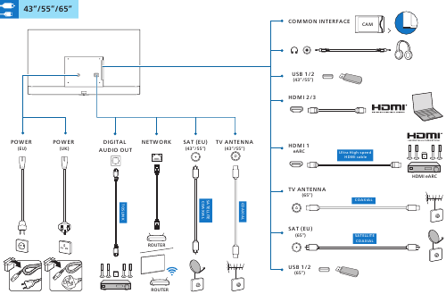 Philips - 7200 Series - Connections Connections
