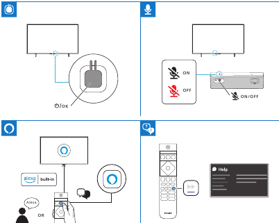 Philips - 7200 Series - Usage Usage
