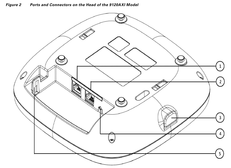 Cisco - Catalyst 9120AX Series - AP Views, Ports, and Connectors - Part 2 AP Views, Ports, and Connectors - Part 2