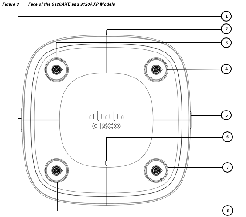 Cisco - Catalyst 9120AX Series - AP Views, Ports, and Connectors - Part 3 AP Views, Ports, and Connectors - Part 3