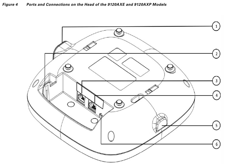 Cisco - Catalyst 9120AX Series - AP Views, Ports, and Connectors - Part 4 AP Views, Ports, and Connectors - Part 4