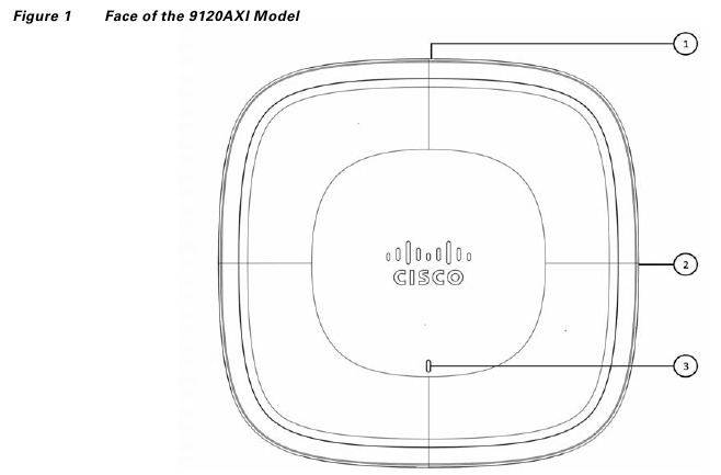 Cisco - Catalyst 9120AX Series - AP Views, Ports, and Connectors - Part 1 AP Views, Ports, and Connectors - Part 1