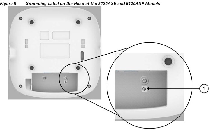 Cisco - Catalyst 9120AX Series - Grounding the Access Point - Step 2 Grounding the Access Point - Step 2