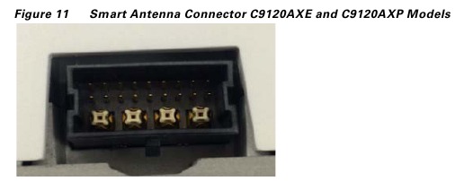 Cisco - Catalyst 9120AX Series - What is a Smart Antenna connector - Part 1 What is a Smart Antenna connector - Part 1