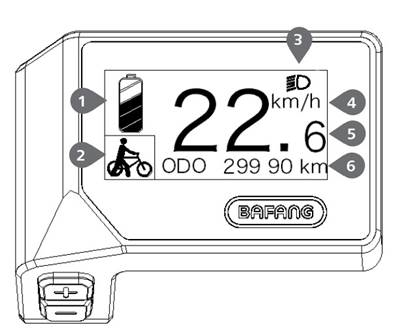 Sharp - City - Display Overview Display Overview