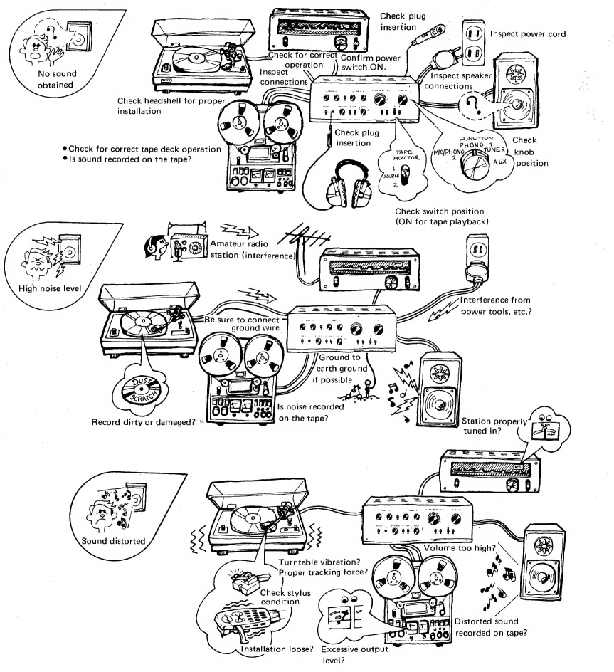 Pioneer - SA-7500 - CONDITIONS FREQUENTLY MISTAKEN FOR MALFUNCTION CONDITIONS FREQUENTLY MISTAKEN FOR MALFUNCTION