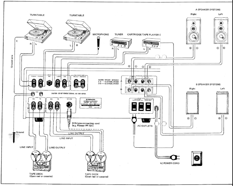 Pioneer - SA-7500 - CONNECTION DIAGRAM CONNECTION DIAGRAM