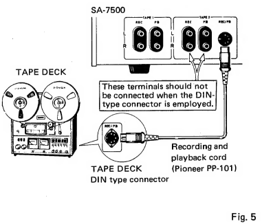 Pioneer - SA-7500 - Connection Via TAPE 2 REC/PB Connector Connection Via TAPE 2 REC/PB Connector