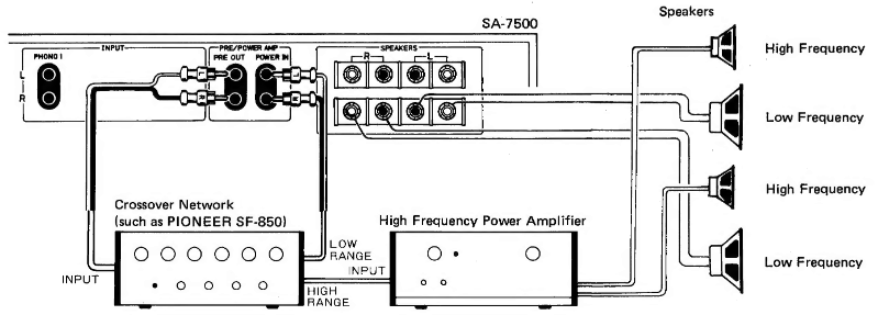 Pioneer - SA-7500 - Example of a 2.way Multiamplifier System Composition Example of a 2.way Multiamplifier System Composition