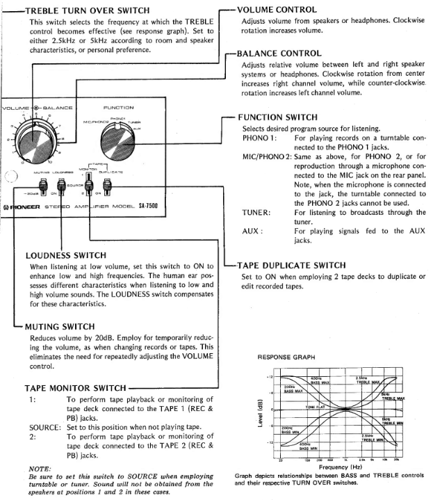 Pioneer - SA-7500 - FRONT PANEL FACILITIES - Part 2 FRONT PANEL FACILITIES - Part 2