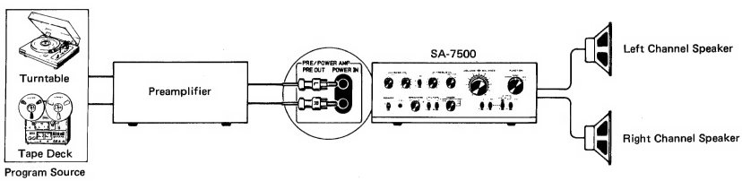 Pioneer - SA-7500 - INDEPENDENT AMPLIFIER FUNCTION INDEPENDENT AMPLIFIER FUNCTION