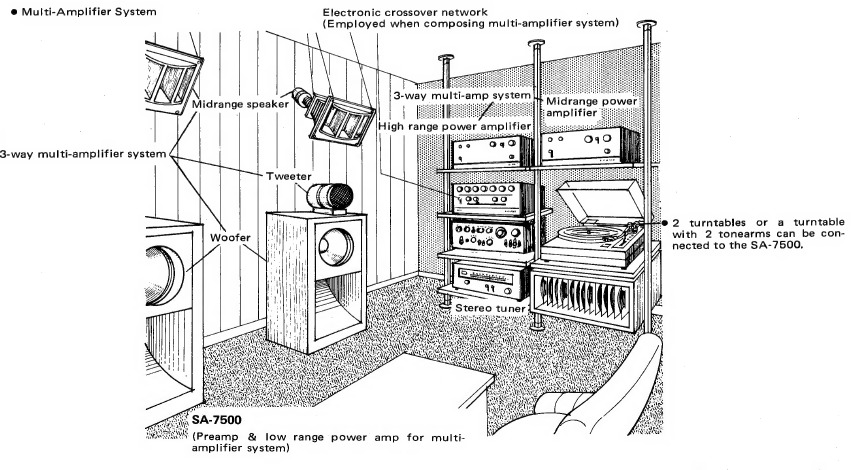 Pioneer - SA-7500 - SA-7500 APPLICATION EXAMPLE SA-7500 APPLICATION EXAMPLE