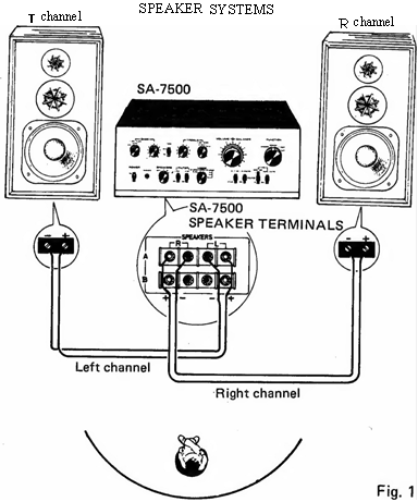 Pioneer - SA-7500 - SPEAKER SYSTEM CONNECTION SPEAKER SYSTEM CONNECTION