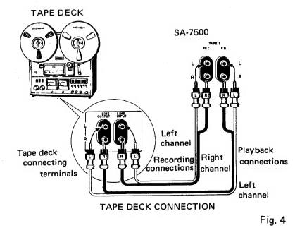 Pioneer - SA-7500 - TAPE DECK CONNECTION TAPE DECK CONNECTION