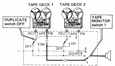 Pioneer - SA-7500 - TAPE PLAYBACK TAPE PLAYBACK