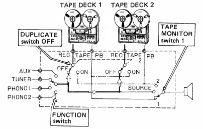 Pioneer - SA-7500 - TAPE RECORDING TAPE RECORDING