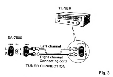 Pioneer - SA-7500 - TUNER CONNECTION TUNER CONNECTION
