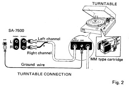 Pioneer - SA-7500 - TURNTABLE CONNECTION TURNTABLE CONNECTION