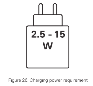 Dell - Pro Plus - Charging power requirement Charging power requirement