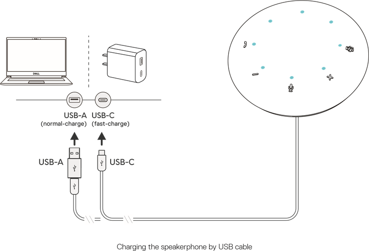 Dell - Pro Plus - Charging the speakerphone Charging the speakerphone