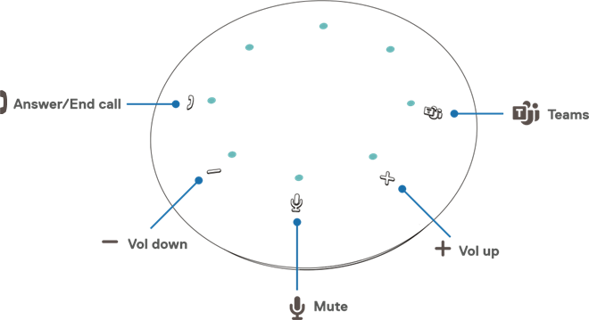 Dell - Pro Plus - Status indication Status indication