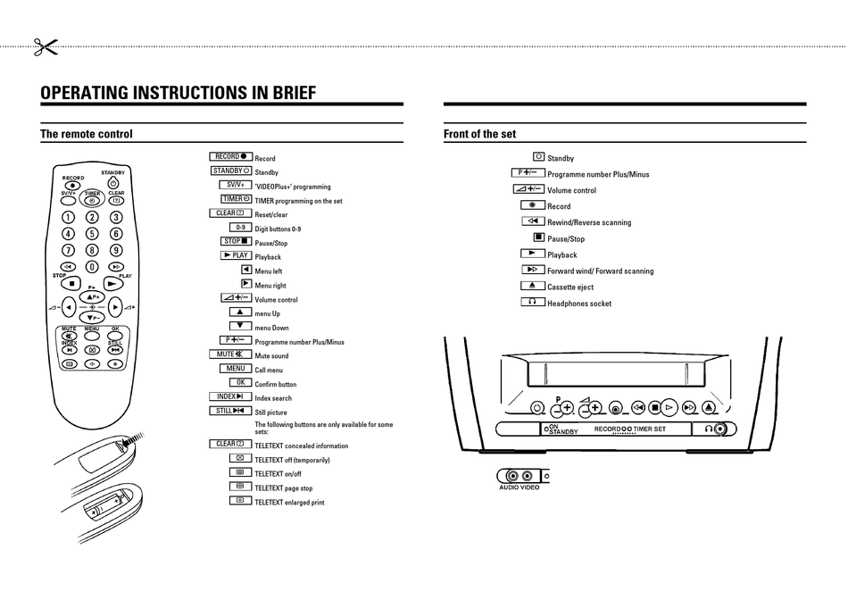 PHILIPS THE REMOTE CONTROL OPERATING INSTRUCTIONS MANUAL Pdf Download ...