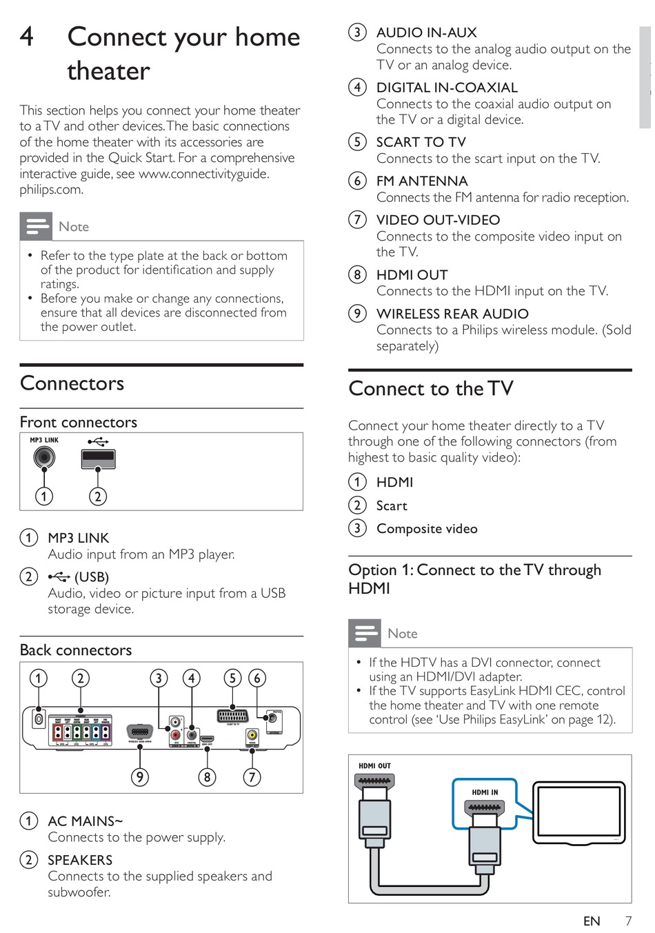 Connect Your Home Theater; Connectors 