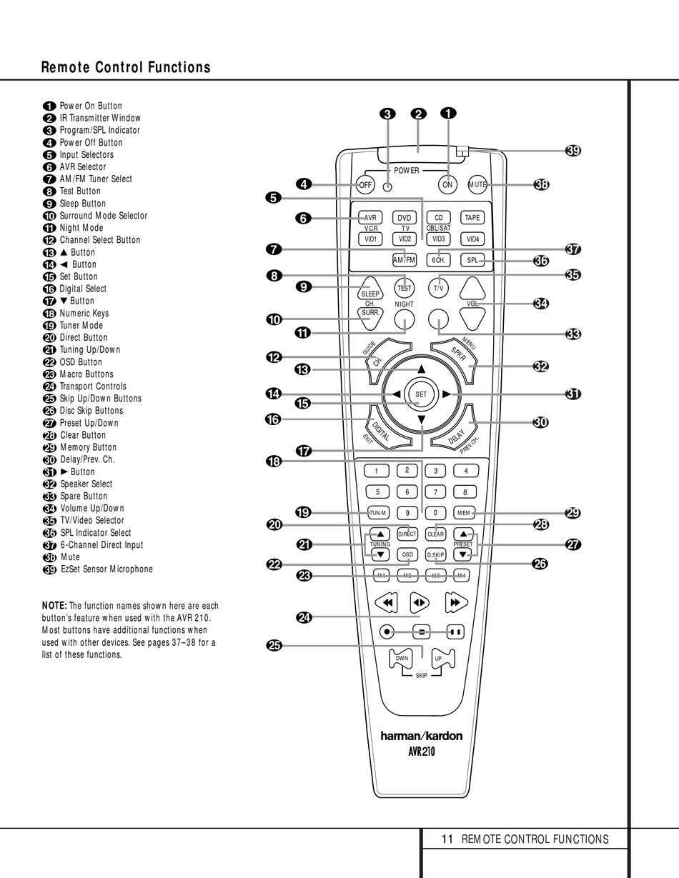 Harman Kardon AVR 210 Owner's Manual 