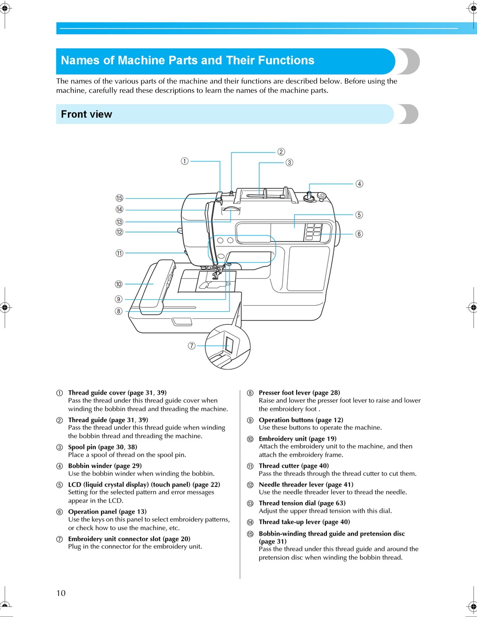 Chapter 1 Getting Ready; Names Of Machine Parts - Brother SE700 Operation  Manual [Page 11]