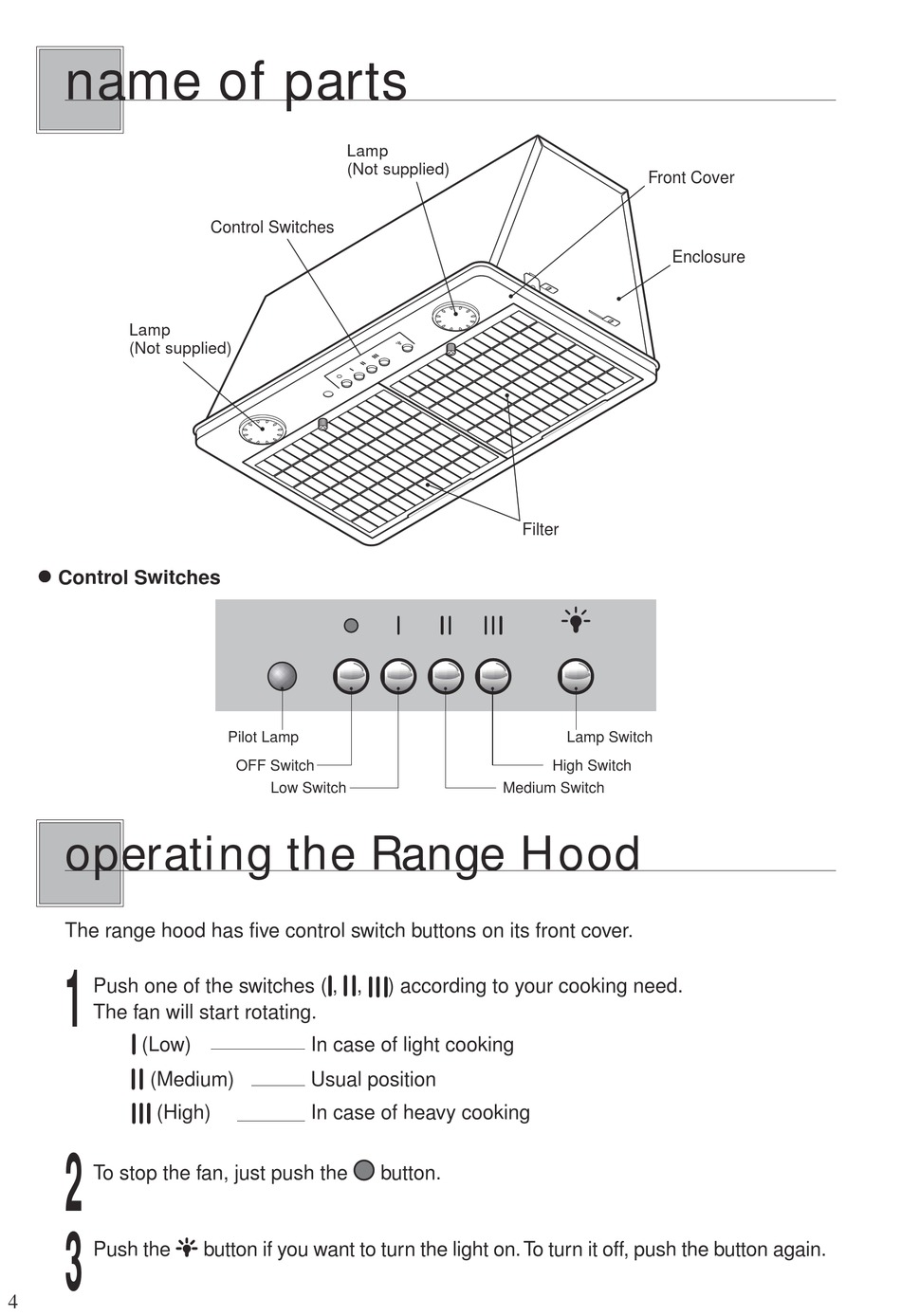 Name Of Parts; Operating The Range Hood - Fujioh BUF-06P Operation