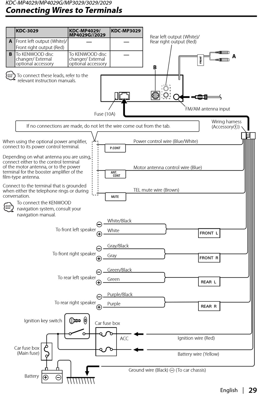 Connecting Wires To Terminals - Kenwood KDC-MP4029 Instruction Manual [Page  29] | ManualsLib