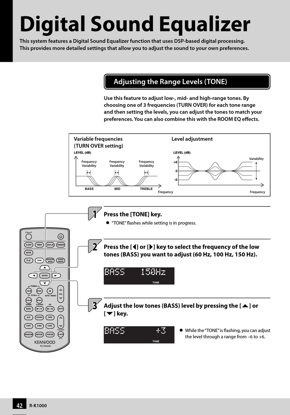 Digital Sound Equalizer; Adjusting The Range Levels (Tone