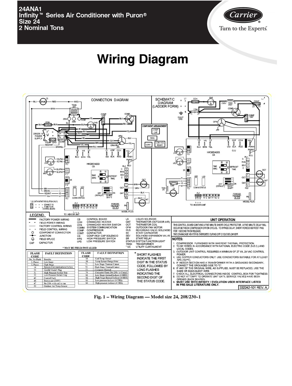 Carrier Condenser Wiring Diagram - Wiring Diagram And Schematic