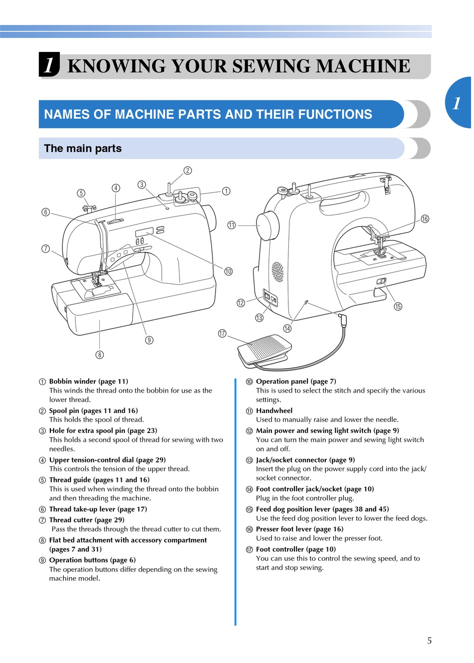 Knowing Your Sewing Machine; Names Of Machine Parts And Their